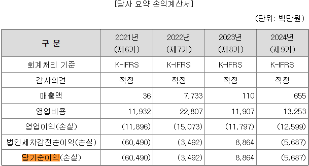 이뮨온시아 매출