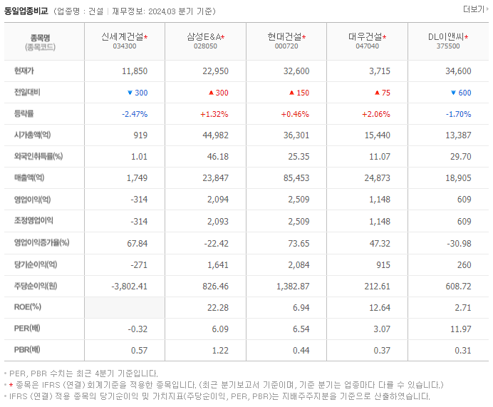 신세계건설_동종업비교자료