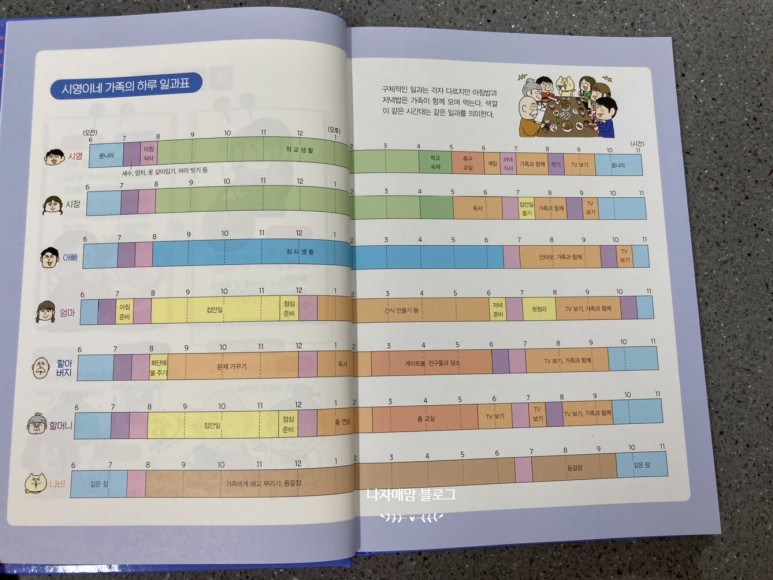 학습만화 초등추천도서 초등학습 레벨업 시리즈 7