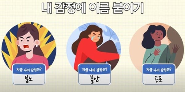 자기수용