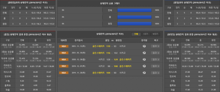 미국농구 (시카고 vs 골든스테이트) [프리저] 2022.1.15 NBA