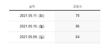 황금 키워드 쿠팡 파트너스 정보성 댓글 (2편) 고품질 블로그 통합검색 뷰탭 1위! 쇼핑 6