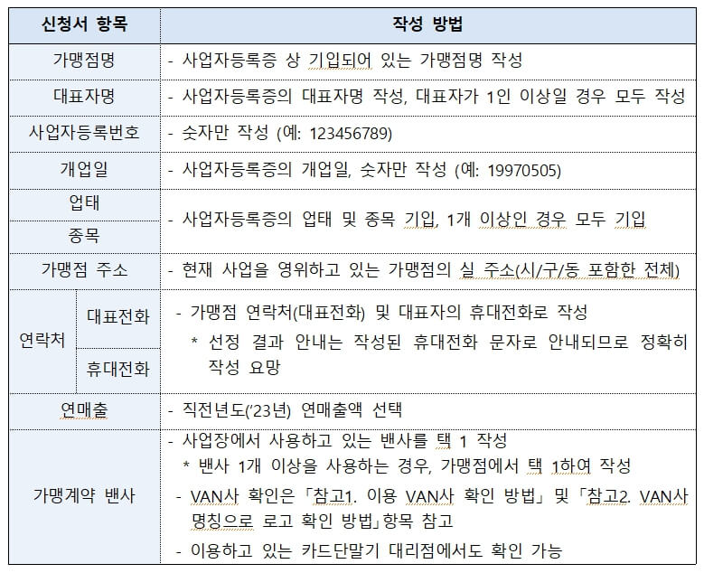 신용카드 단말기 무상지원