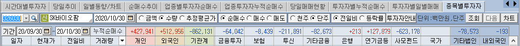 SK바이오팜수급5