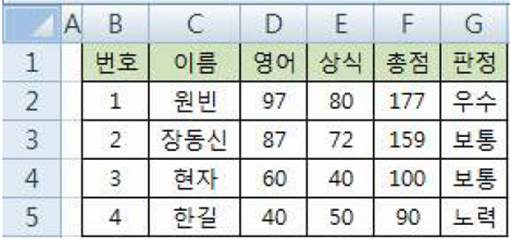28번 문제 if 문제