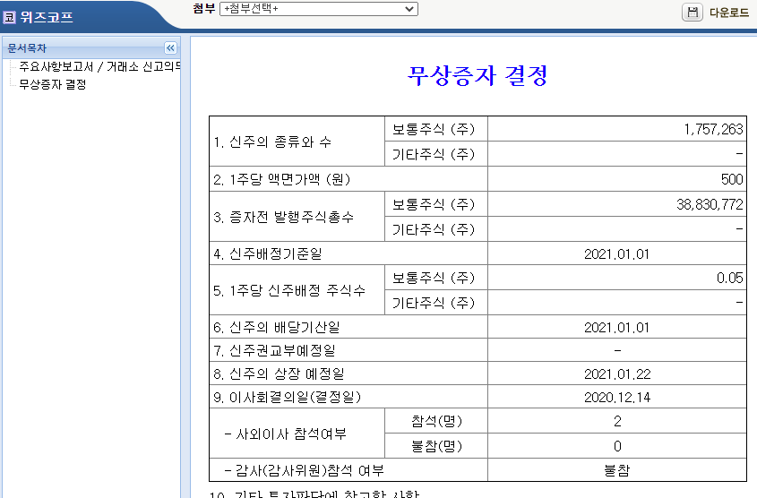  직장인 주식 재테크 스윙으로 해보자 무상증자 이슈 유가 상승 위즈코프