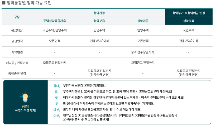 래미안 송도역 센트리폴