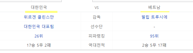 대한민국 베트남 축구 6-0 완승