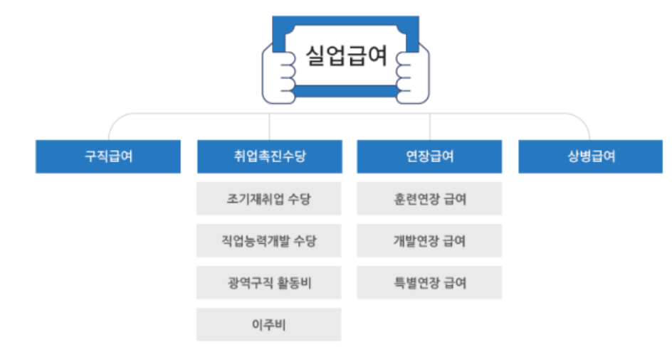 실업급여