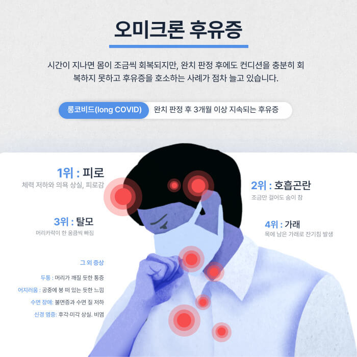 롱 코비드 증상 오미크론 후유증