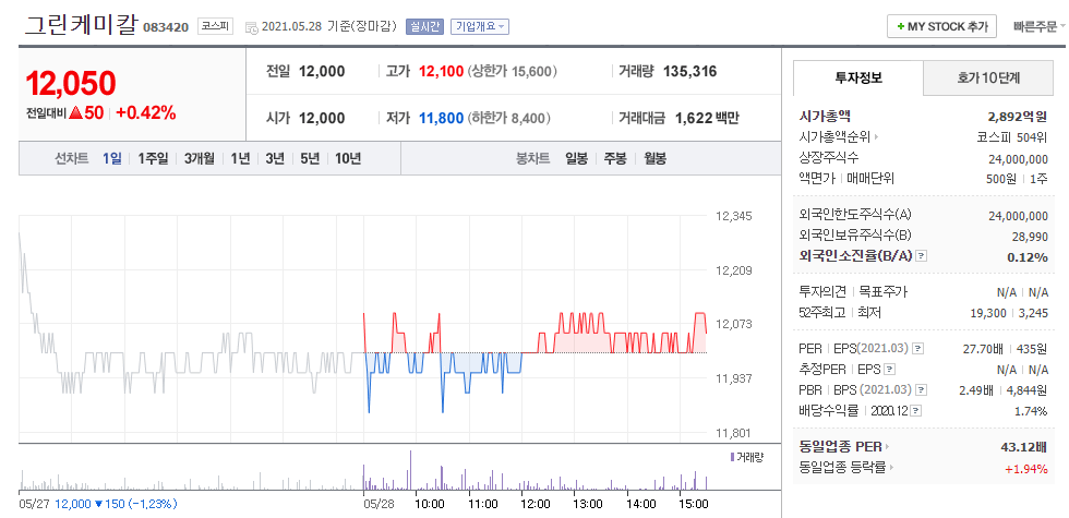 그린케미칼 주식 거래량 거래대금 확인 가능한 주가정보