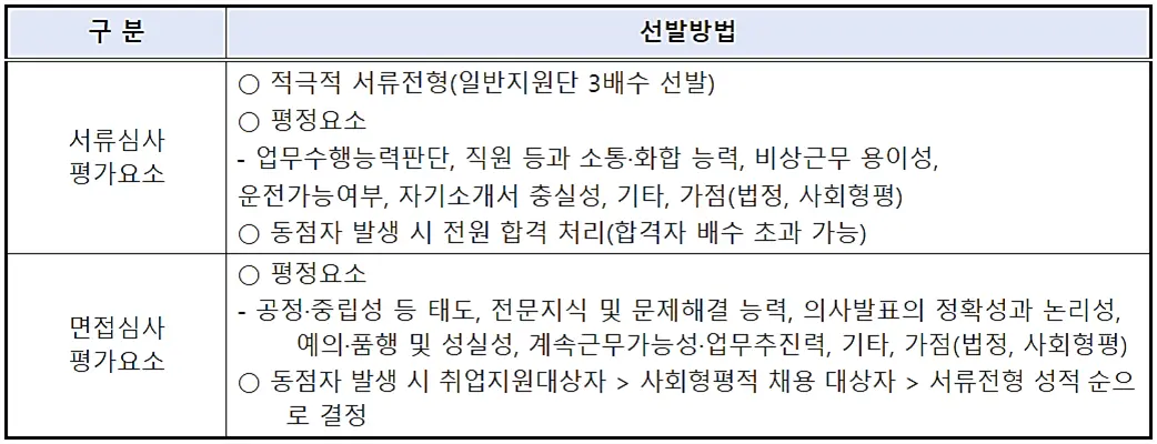 공정선거-지원단-모집-총선지원-하는일-업무-선발방법