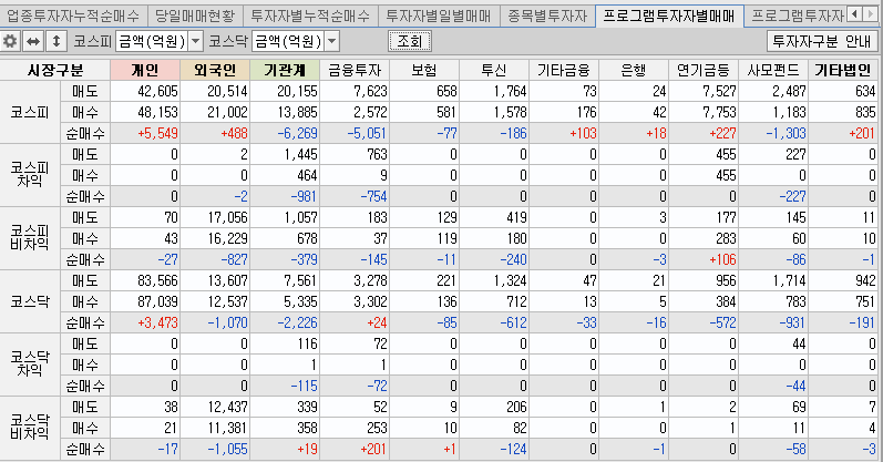 키움-증권-투자자별매매동향-보는법