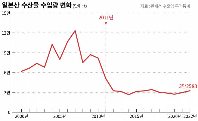  일본산 수산물이 온다, 일본발 오염수가 온다
