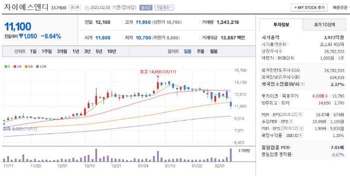  자이에스앤디 유상증자를 매수 기회로 투자하기
