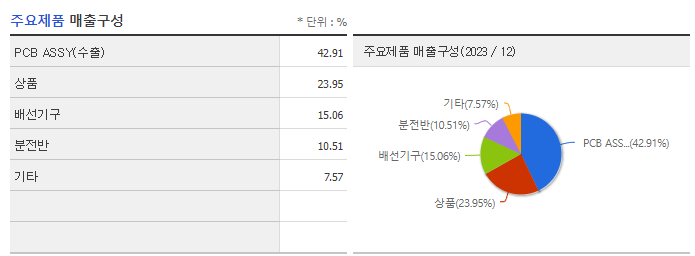 제일전기공업_주요제품