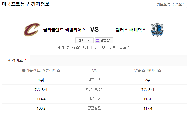  <NBA분석> 2024년 2월 28일 클리블랜드 댈러스 NBA중계