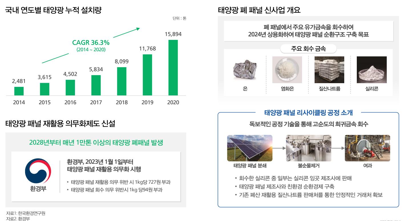 태양광 패널 리사이클링