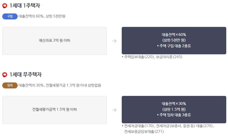  돈이 되는 백과사전
