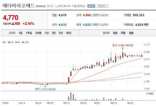 바이오 헬스 관련주 메타바이오메드 주가 전망