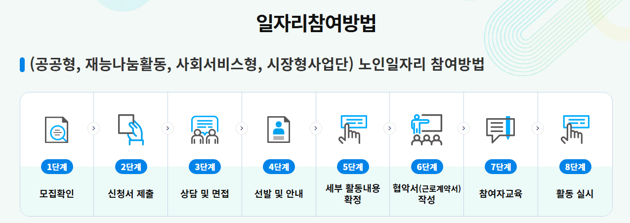 노인일자리 신청자격
