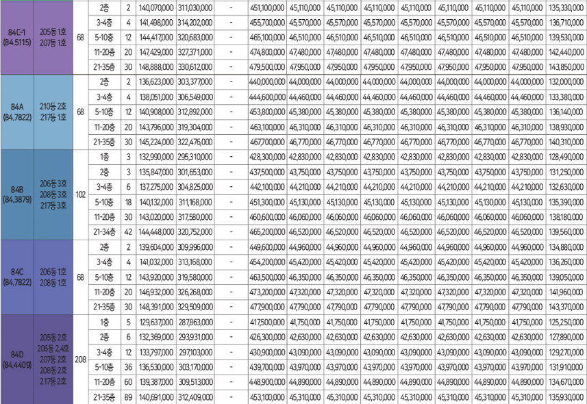 힐스테이트봉담프라이드시티_84타입분양가안내