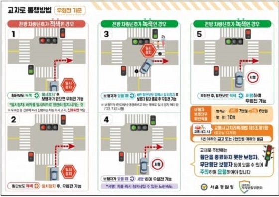 이달 12일 부터 &#39;교차로 우회전&#39; 이렇게 안하면 무조건 벌점