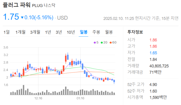 플러그파워 주가, 기술, 특징, 투자 분석