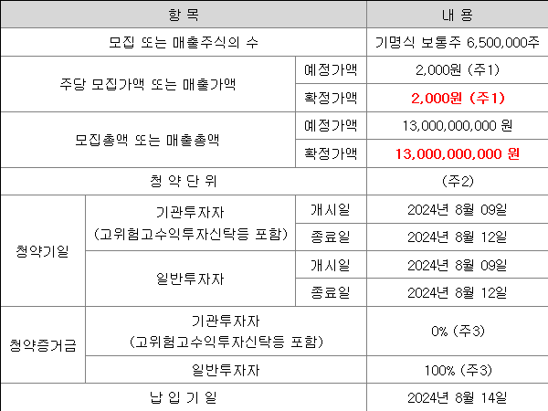 대신밸런스스팩18호 공모주 청약 일정