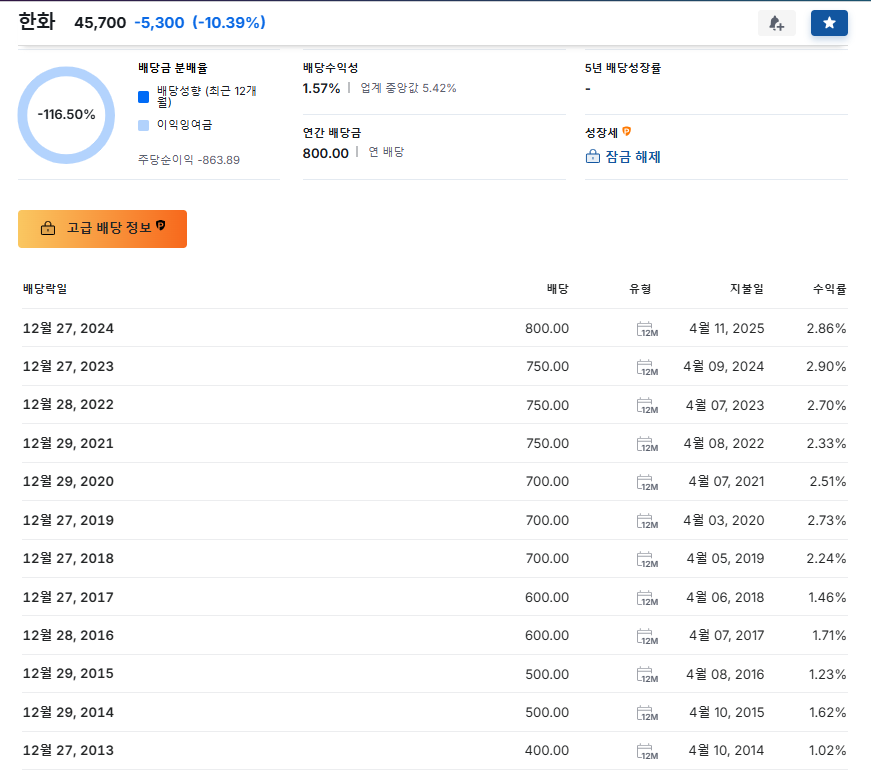 한화 배당금