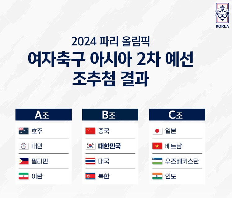 2024 파리올림픽 여자축구 2차 예선 조추첨 결과(출처:KFA)