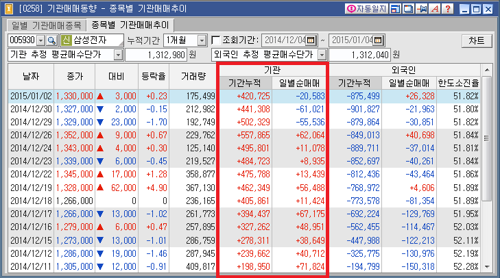  주식투자에서 가장 중요한 투자자중 하나인 '기관투자자'