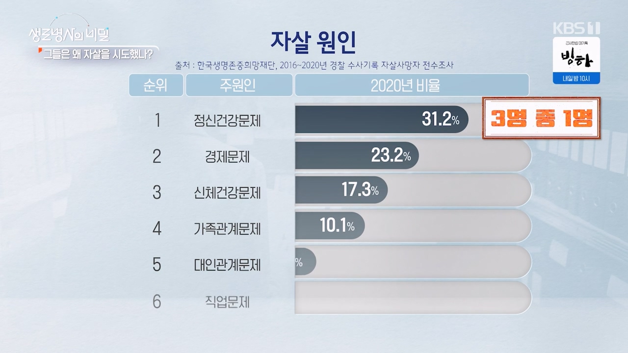 생로병사의 비밀.E905.240321p-NEXT.mp4_20240321_201854.690.jpg