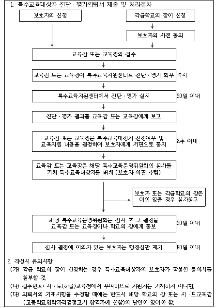  특수교육대상자 신청방법은?