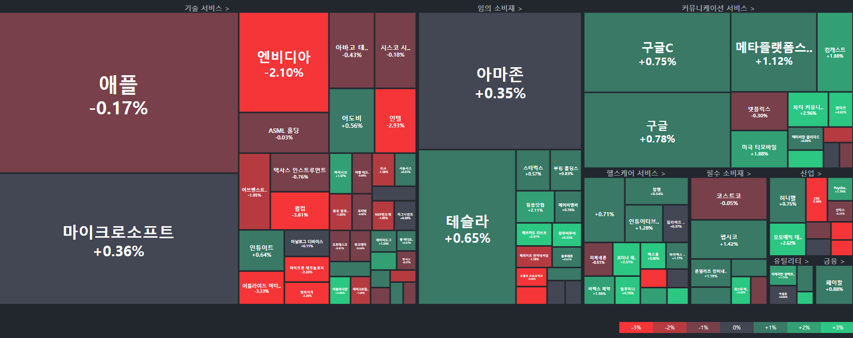  미국 증시를 읽고 국내 증시 대응하기