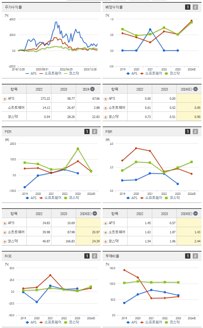 APS_섹터분석