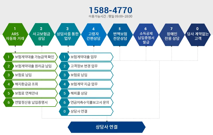 DGB생명_고객센터_전화번호