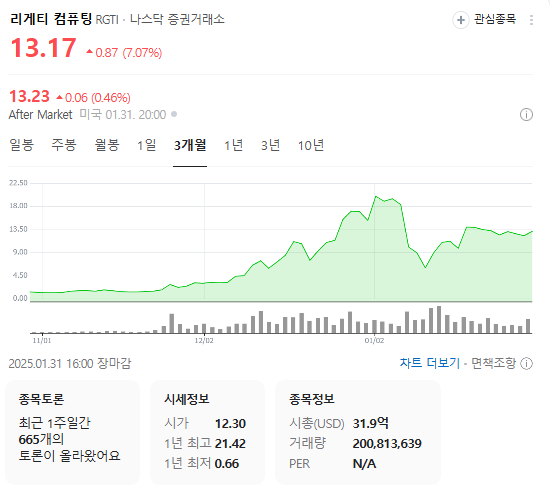 리게티컴퓨팅