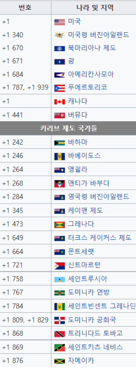 국제 전화 국가 번호와 +를 붙이는 이유 정리 :: 연 라이프 국제 전화 국가 번호와 +를 붙이는 이유 정리 :: 연 라이프