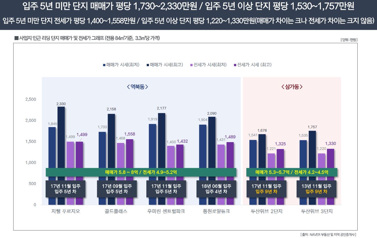 시장환경분석