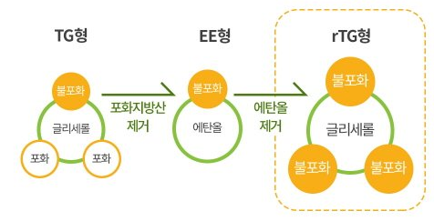  오메가3 추천 (선택방법)
