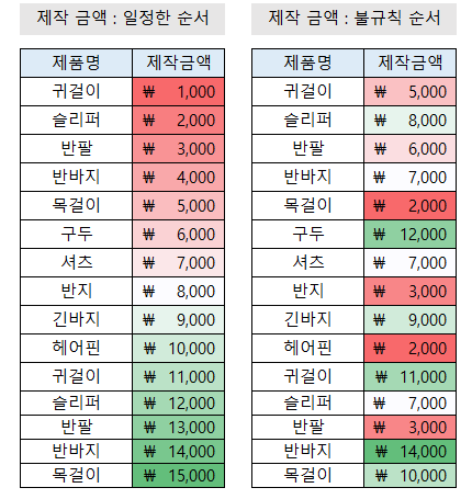  [오른쪽] 색조 기능을 적용 한 결과