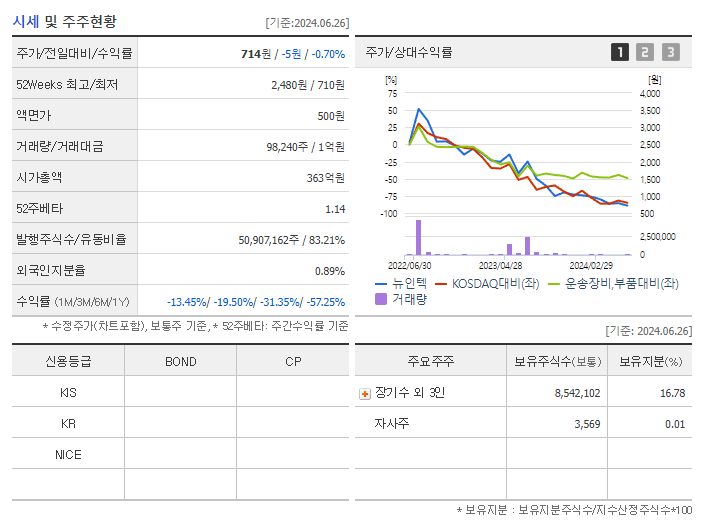 뉴인텍_기업개요