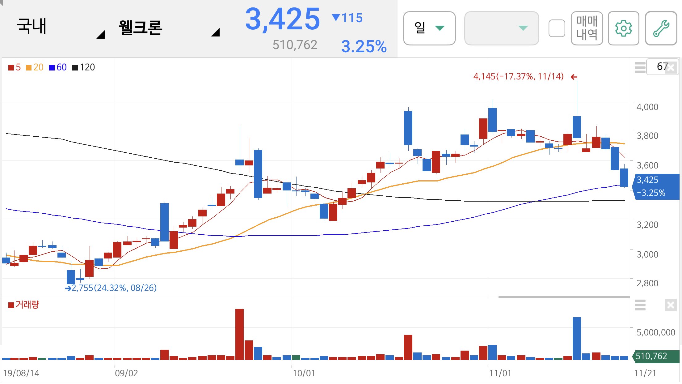 미세먼지 관련주