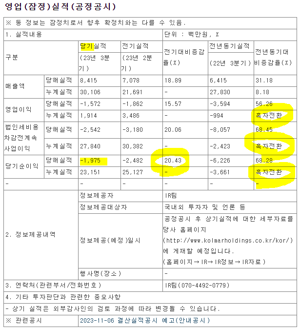 한국콜마홀딩스-실적