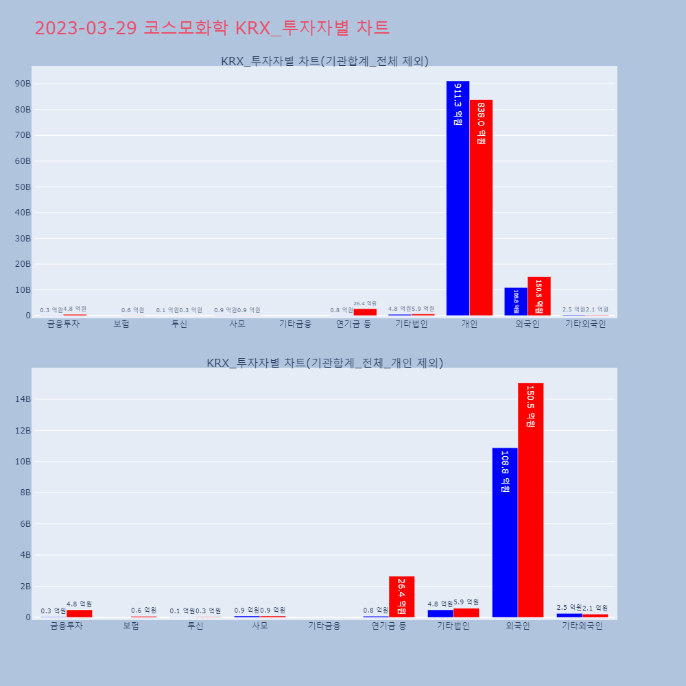 코스모화학_KRX_투자자별_차트