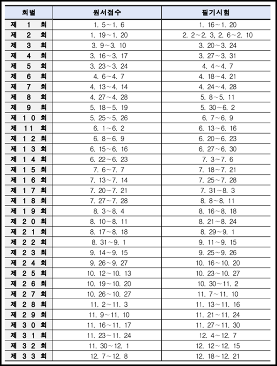 지게차운전기능사 필기일정