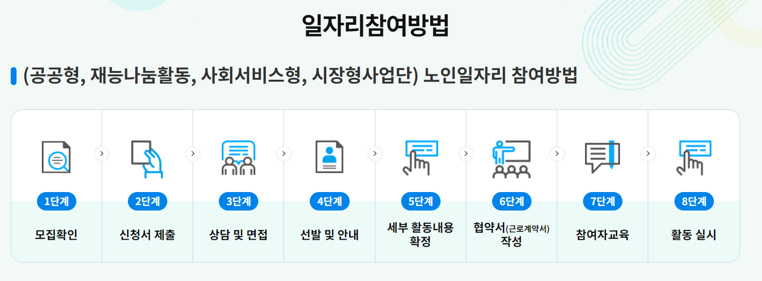 2023년 고령자 일자리 정보 확인
 일자리 참여 방법