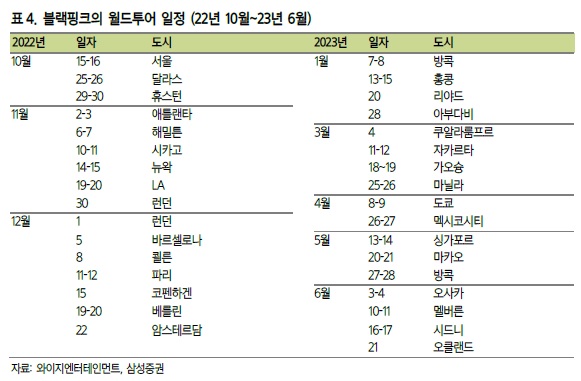 와이지엔터테인먼트 조용한 부활 5