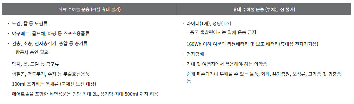 기내 반입금지 품목